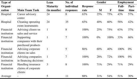 Table 4 