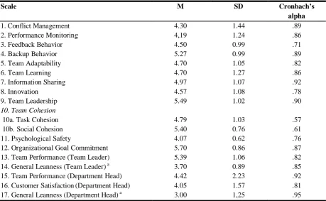 Table 5 