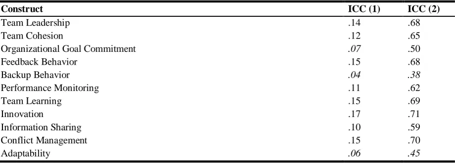 Table 7 