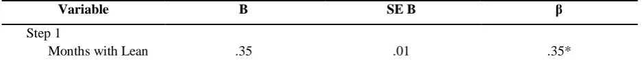 Table 12). However, effect sizes are again small, ranging from .02 to .05 (Cohen & Cohen, 