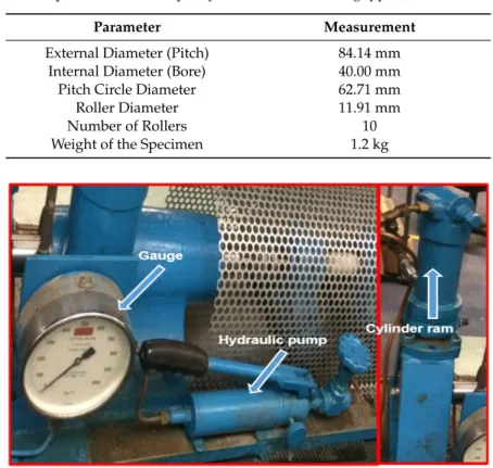 Table 2. Specification of Cooper cylindrical roller bearing type (01B 40MM GR).