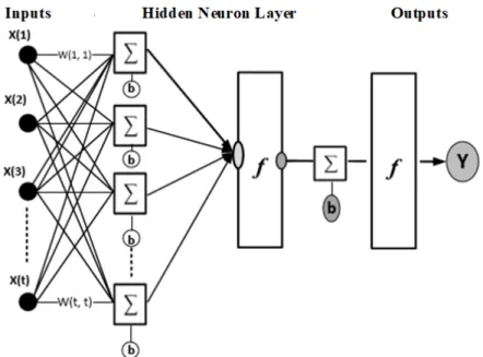 Figure 2. Schematic of Regression Process.