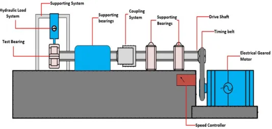 Figure 4. Schematic of test rig construction. 