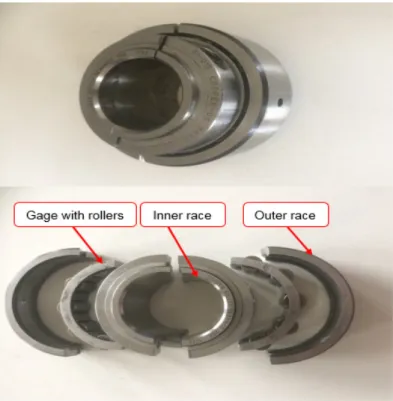 Table 2. Specification of Cooper cylindrical roller bearing type (01B 40MM GR). 
