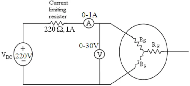 Fig. 2.6 shows the flow of current through two of the windings of the induction motor