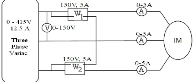 Fig. 2.7 shows the connections for the block rotor test. To perform the block rotor test, an ac  voltage (approximately 100V) is applied to the stator, and the current flow is adjusted to a value  approximately full-load value