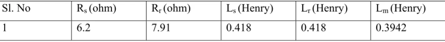 Table II 
