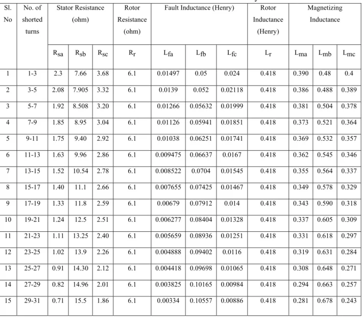 Table III 