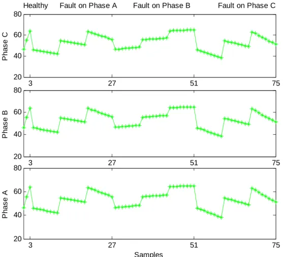 Fig. 2.15 Simulated training input data set 