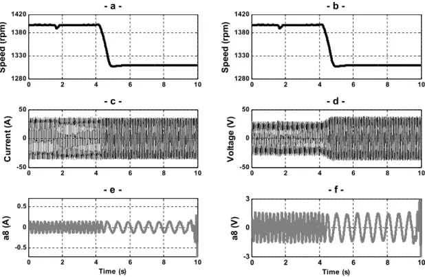 Fig. 3. 6  Discrete WT of  I sl krs and V sl krs in faulty condition (R add =R s ) under speed transient  (experimental results) 