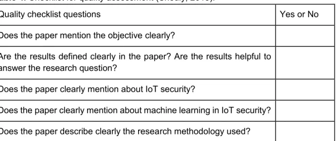 Table 4. Checklist for quality assessment (Sheuly, 2013).  