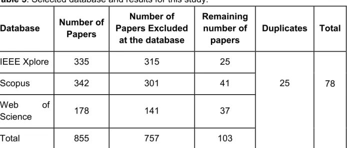 Table 5. Selected database and results for this study.  