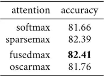 Table 3.1: Natural language inference test accuracy on SNLI.