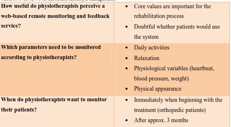 Table 3: Overview over the results (Lifestyle management) How useful do physiotherapists perceive a 