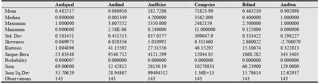 Table 1. Measures of variables 