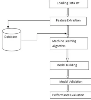 Fig. 1.   Process flow diagram 