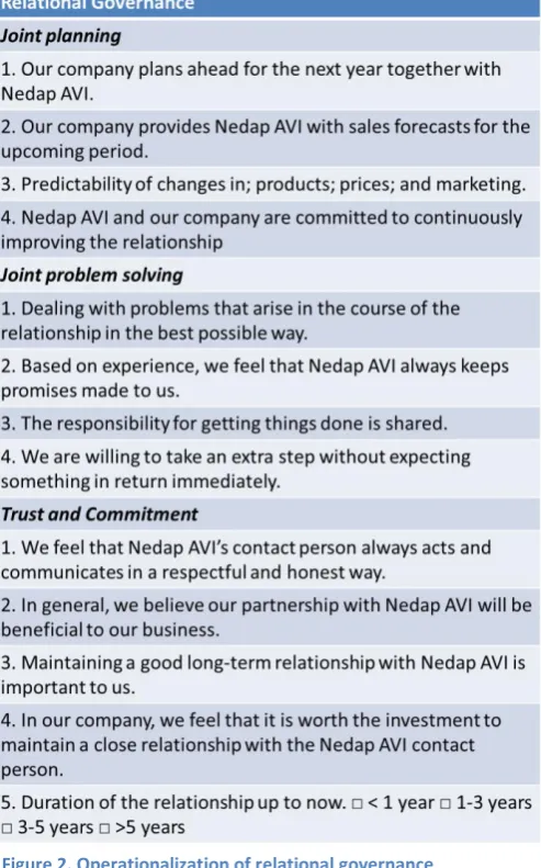 Figure 2. Operationalization of relational governance 