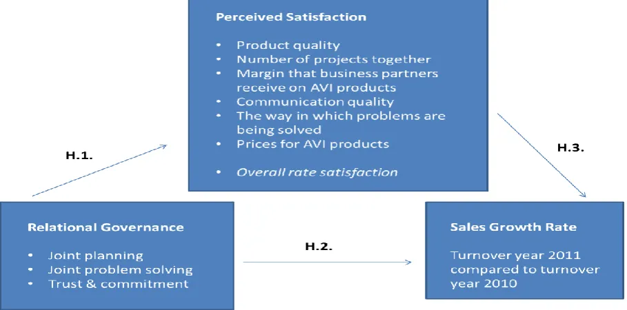 Figure 1. Conceptual model