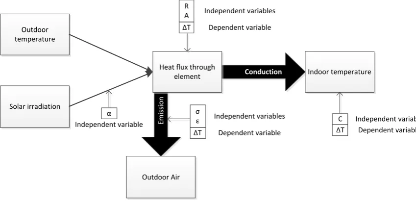 Table 3: List of variables. 