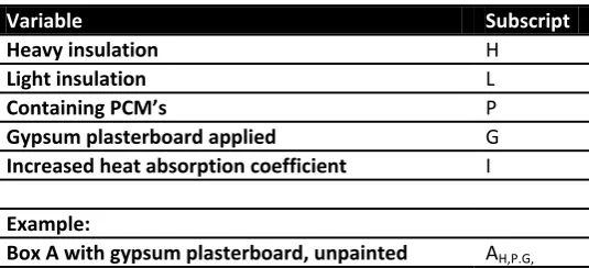 Table 2: Coding boxes. 