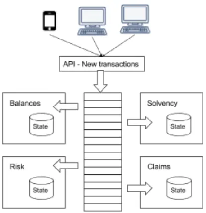 Fig. 1. Architecture to create new services
