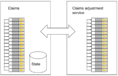 Fig. 3. Sub-model based on Linked stream of events