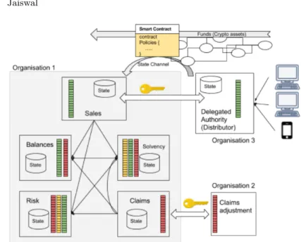 Fig. 5. Architecture of Parsec Infrastructure Layer
