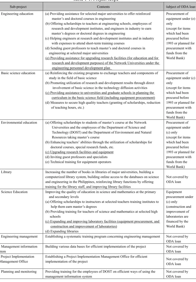 Table 1-1: Project scope 