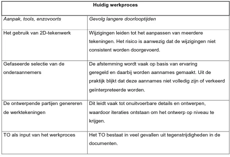 Tabel 2: Oorzaken langere doorlooptijden huidig werkproces 