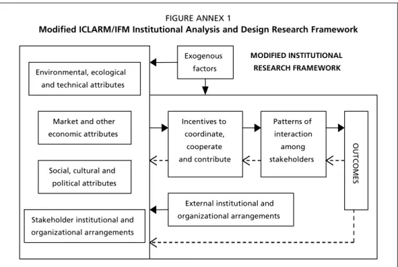 FIGURE ANNEx 1 