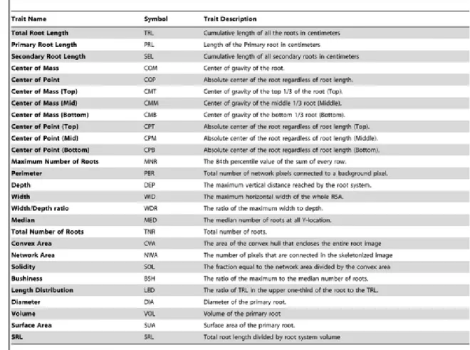 Table 1 Traits captured by ARIA