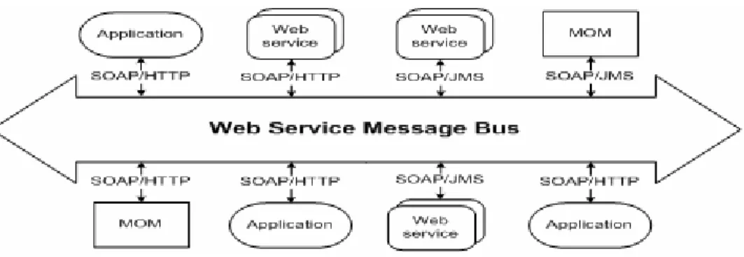 Figure 1. WSMB architecture overview 