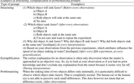 Table 2 Examples of structuring, exemplification or problematizing prompts