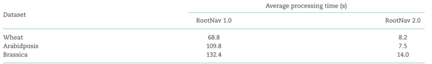Table 3: Performance comparison of RootNav 1.0 against RootNav 2.0
