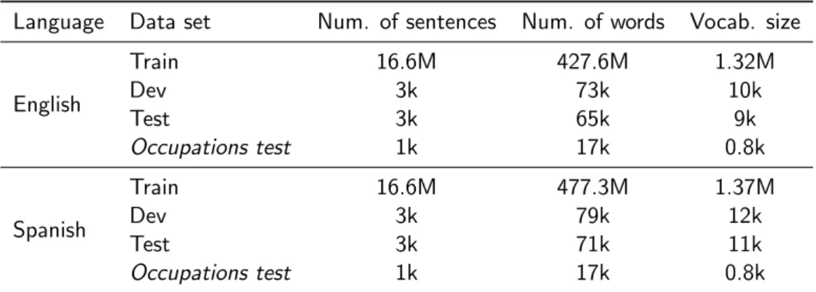 Table 5.1: English-Spanish data sets sizes.