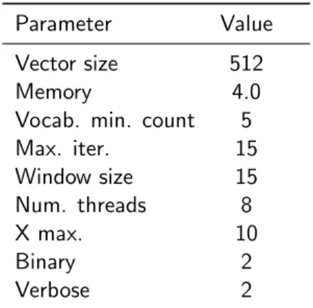 Table 5.2: Sample sentences from the Occupations test set. English (En) and Spanish (Es).