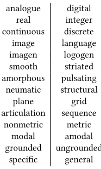 Table 2.1: analogue and digital - analogous antonyms.