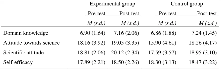 Table 1: 