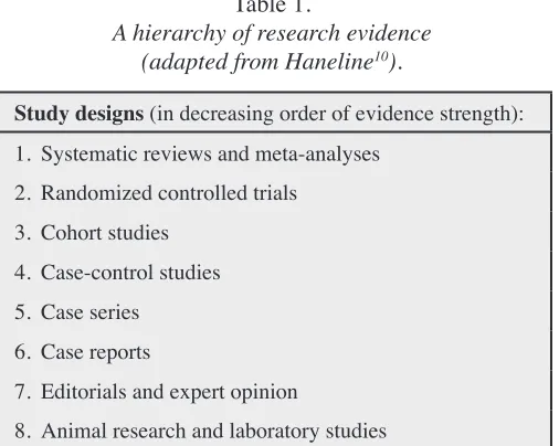 Table 1. A hierarchy of research evidence 
