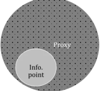 Figure 3: Illustrates expanding proxies 