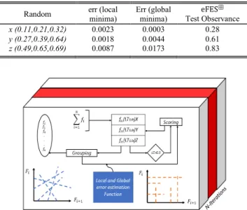 FIGURE 11. This test shows the real (experimental) behavior.