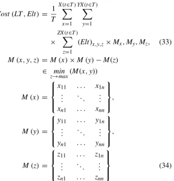 FIGURE 17. This test shows the matching function built in eFES algorithm for random vs correlated data points