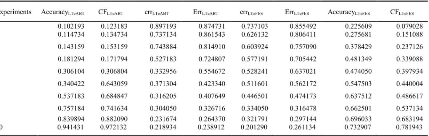 TABLE 4. LT metrics for eFES and eABT.