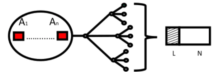 FIGURE 2. Illustration of Loss and Noise interoperation based on x, y, and z dimensions, for algorithms blend.