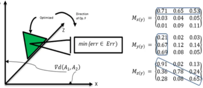 FIGURE 4. Illustration of B An (Blue), T An (Red ) as it theoretically spread in optimum space of x, y, z dimensions.