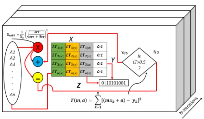 TABLE 1. Tuning and blending function typical observation.