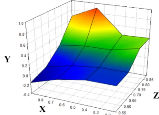 FIGURE 6. This illustration shows the concept of LT modular elements in 3-D space as discussed earlier.