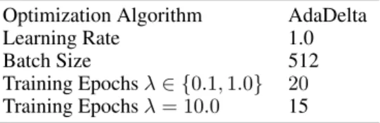 Table 3: Hyperparameters used in the COMPAS experiment.