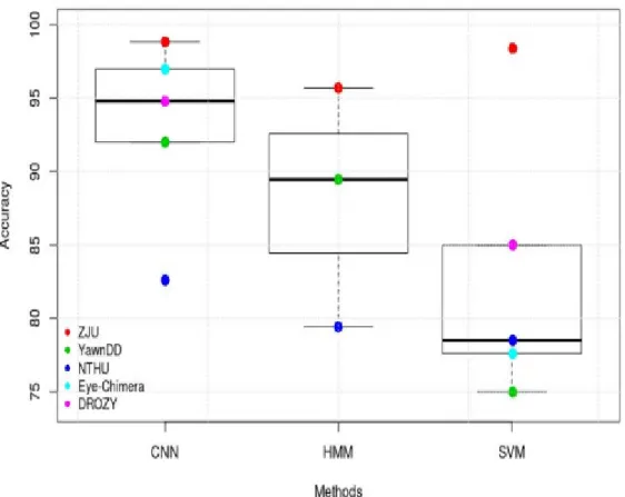Figure 2.3: Meta-Analysis Report