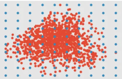 Figure 4.1: The figure shows 2-dimensional grid projection coordinates obtained after applying the linear PCA transformation into 2-dimensional subspace